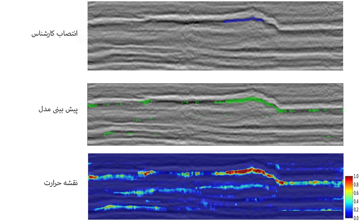 حلول طاقة الكهرباء والغاز